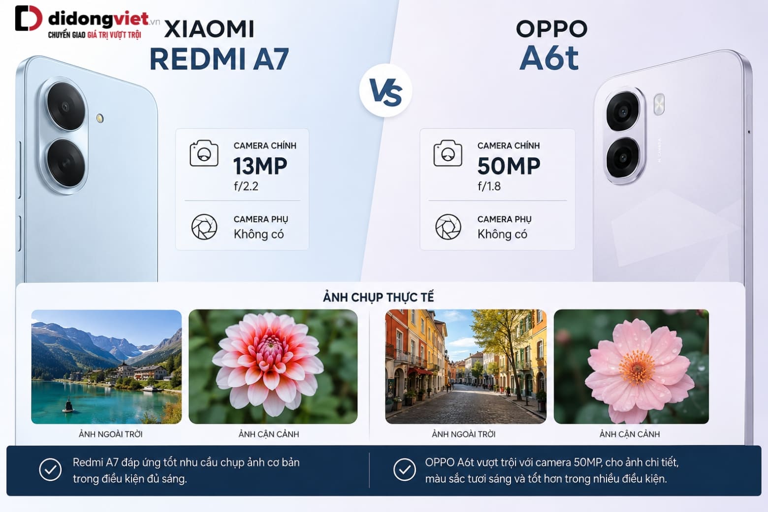 So sánh Xiaomi Redmi A7 và OPPO A6t: Máy nào phù hợp hơn? 10 Camera sau cùng độ phân giải 13MP