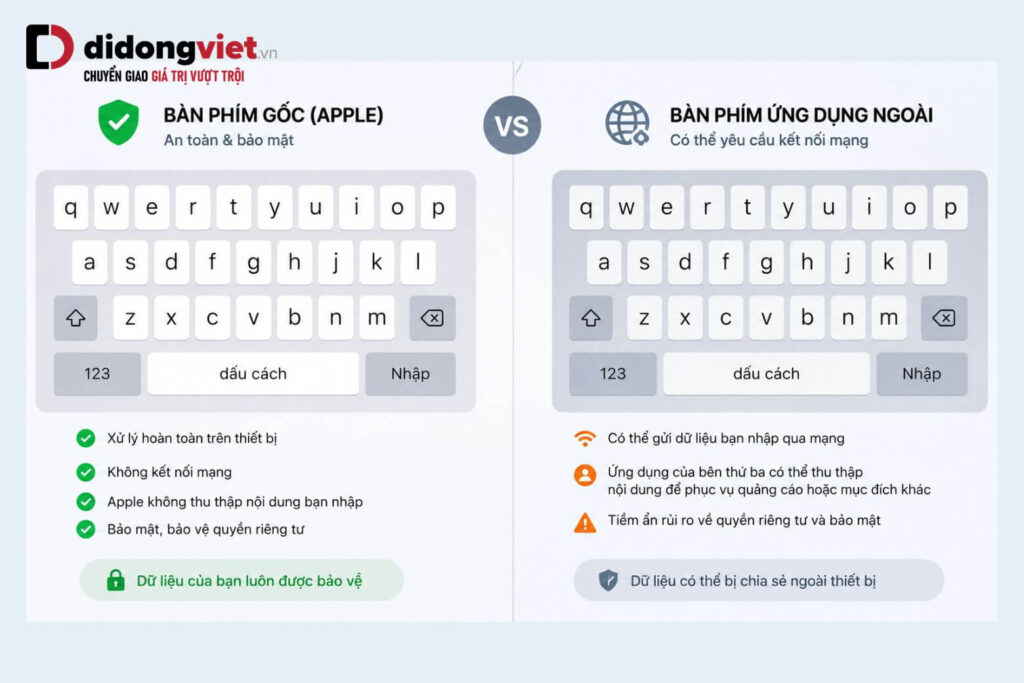 Cách cài đặt bàn phím tiếng Trung trên iPhone: Hướng dẫn chi tiết và lưu ý bảo mật 8 So sánh rủi ro bảo mật giữa bàn phím mặc định iOS và ứng dụng bên thứ ba