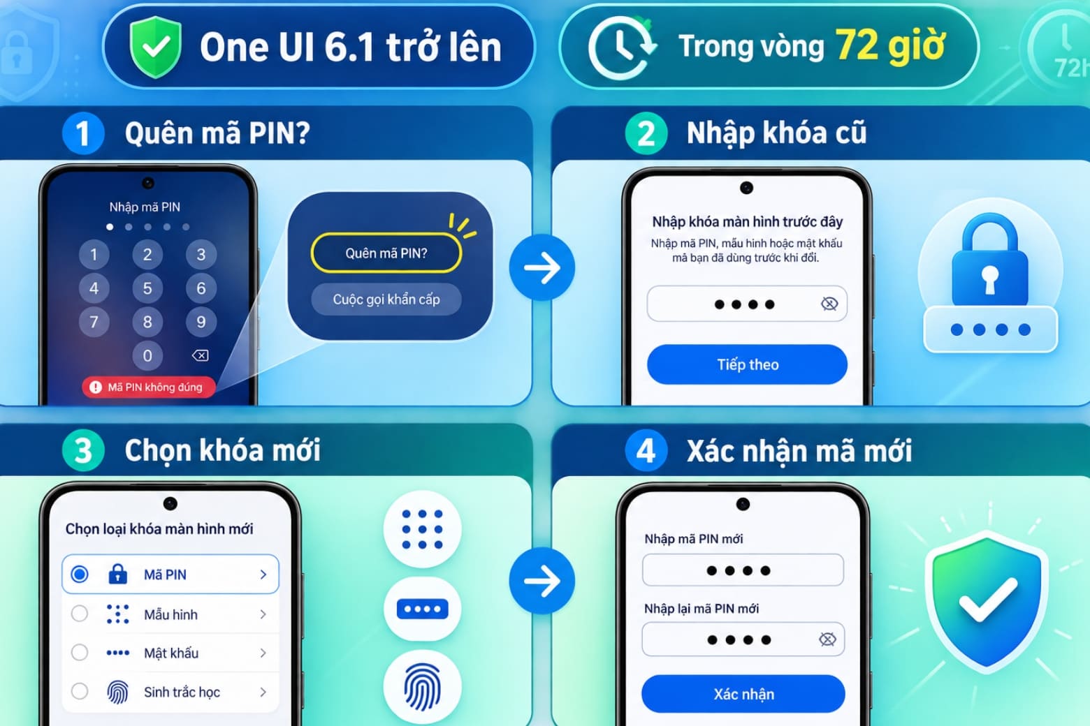 Cách đặt mật khẩu điện thoại Samsung đơn giản, nhanh chóng 27 Tận dụng mật khẩu cũ để khôi phục quyền truy cập trong thời hạn cho phép
