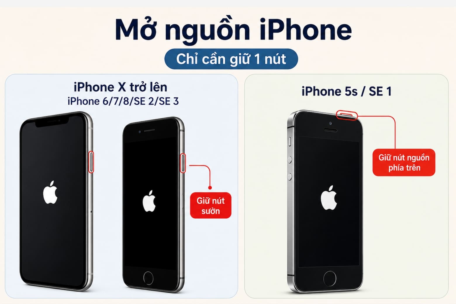 Cách mở nguồn iPhone mọi dòng nhanh, đúng chuẩn Apple 2026 11 Thao tác bật nguồn đơn giản giúp iPhone khởi động nhanh chóng và sẵn sàng sử dụng