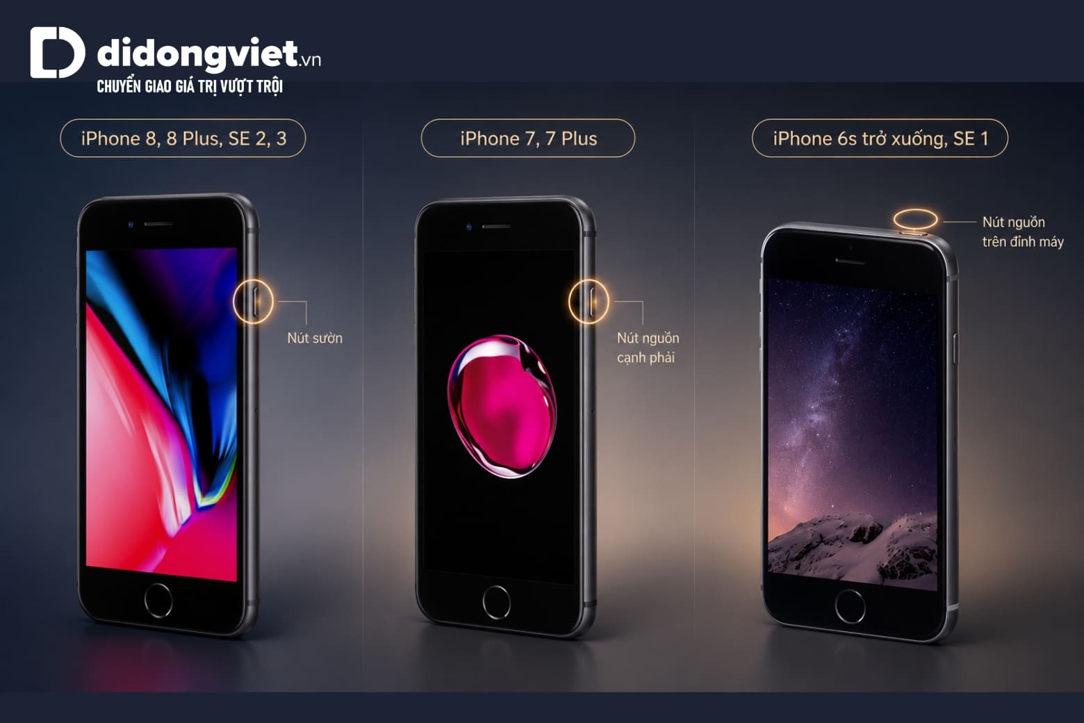 Hướng dẫn cách mở nguồn iPhone các thế hệ và xử lý khi máy tắt đen 7 Thao tác tắt nguồn các dòng iPhone khác