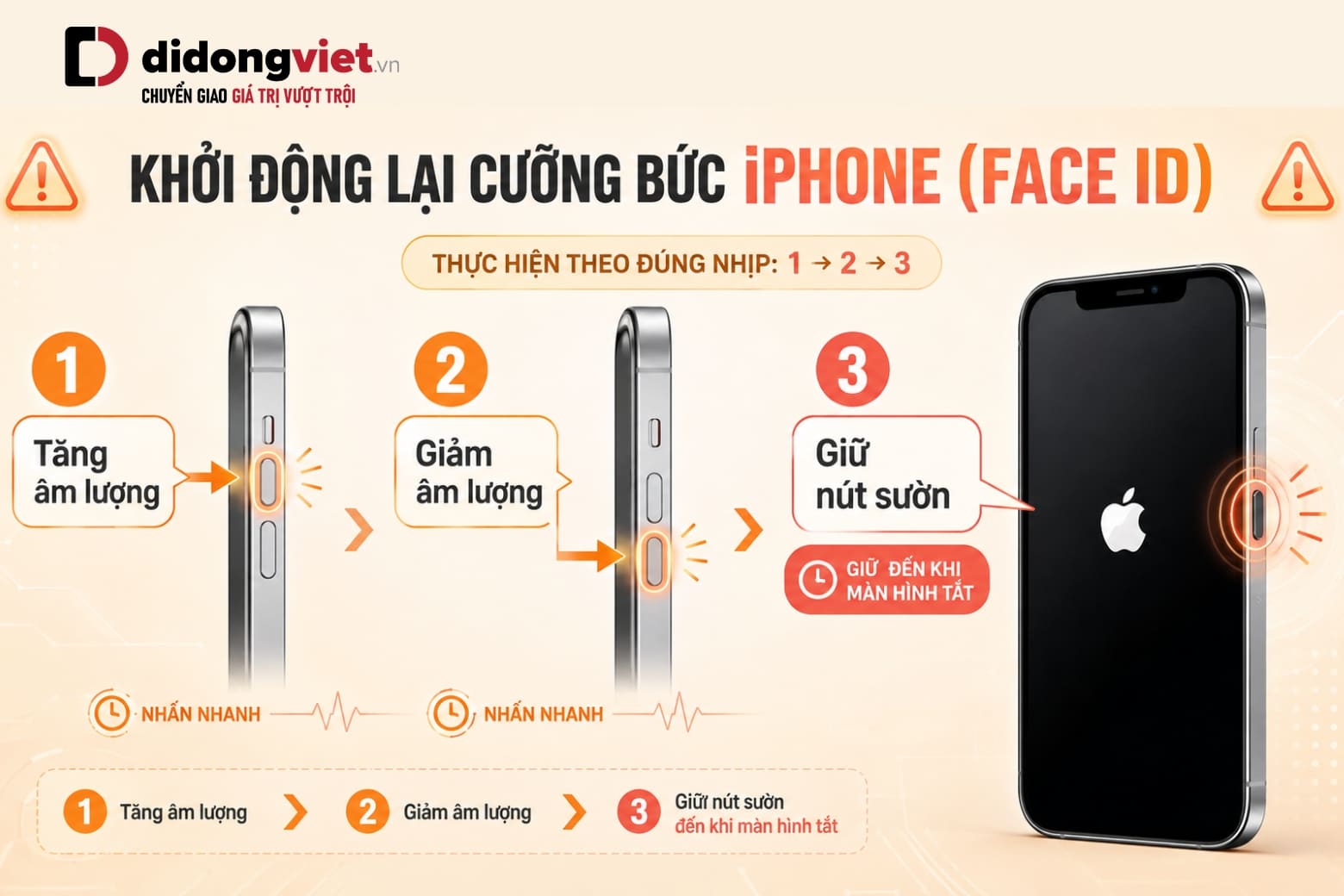Hướng dẫn cách mở nguồn iPhone các thế hệ và xử lý khi máy tắt đen 8 3 bước thực hiện Force Restart ép khởi động lại iPhone