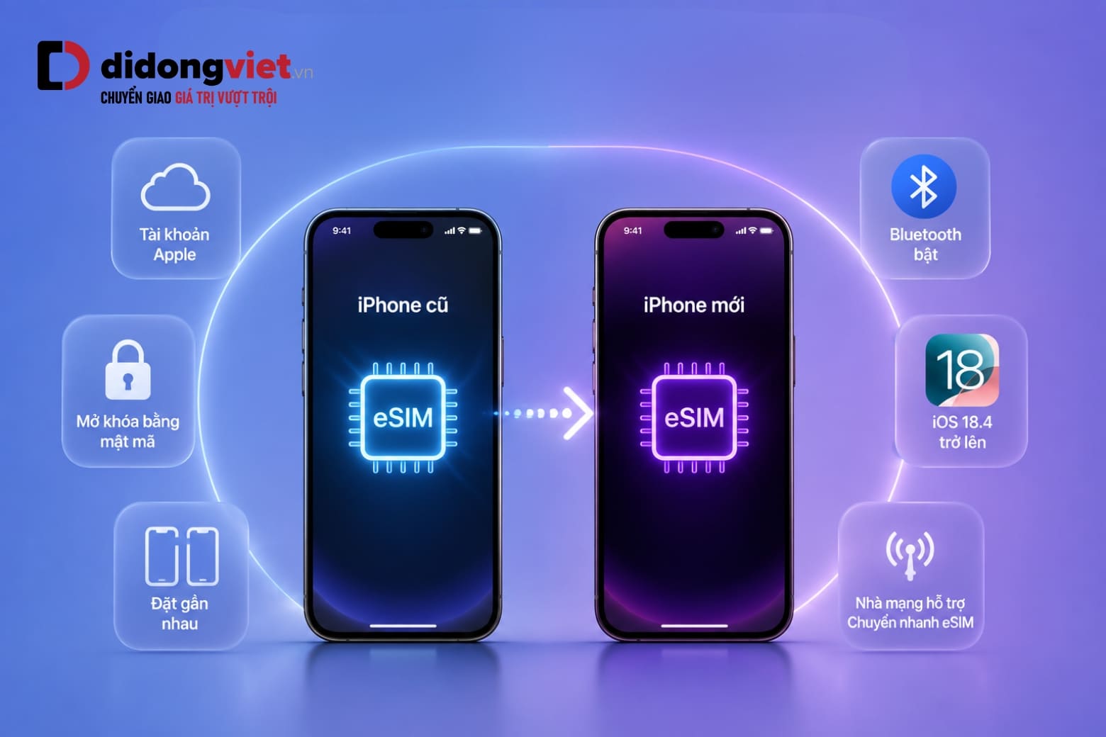 Cách thêm eSIM trên iPhone 17 Pro nhanh chóng, dễ thực hiện 14 Kiểm tra những điều kiện cần thiết trước khi chuyển eSIM giữa hai iPhone