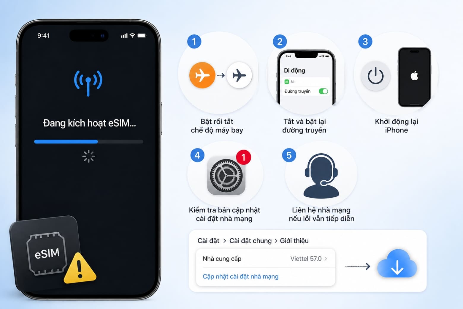 Cách thêm eSIM trên iPhone 17 Pro nhanh chóng, dễ thực hiện 19 Một vài thao tác đơn giản có thể giúp eSIM tiếp tục quá trình kích hoạt