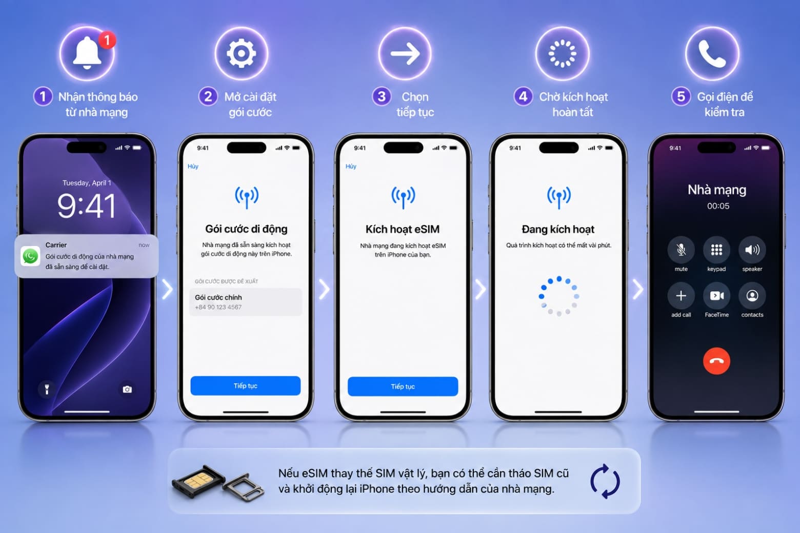 Cách thêm eSIM trên iPhone 17 Pro nhanh chóng, dễ thực hiện 16 Kích hoạt eSIM trực tiếp từ thông báo nhà mạng mà không cần quét mã QR
