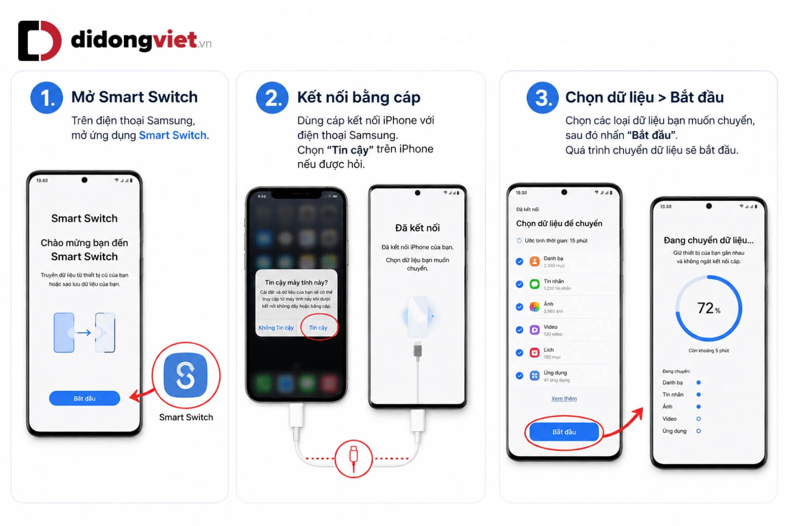 Hướng dẫn chuyển dữ liệu từ iPhone sang Android an toàn và hiệu quả 12 Chuyển dữ liệu từ iPhone sang Android bằng Smart Switch