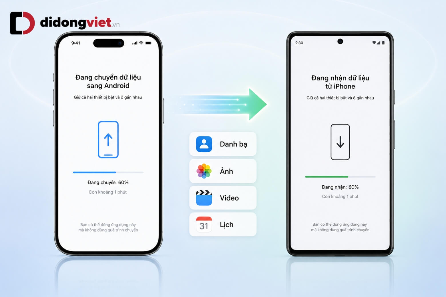 Hướng dẫn chuyển dữ liệu từ iPhone sang Android an toàn và hiệu quả 8 Chuyển dữ liệu từ iPhone sang Android các loại tệp