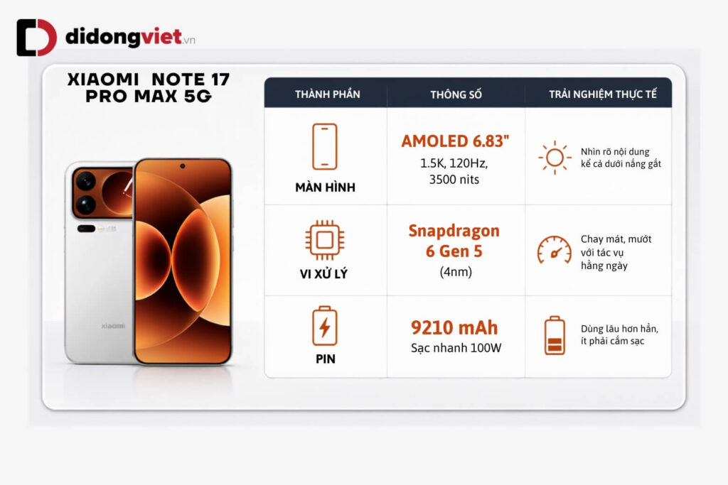 Có nên mua REDMI Note 17 Pro Max 5G? Đánh giá thông số trước ngày ra mắt chính thức 6 Bảng thông số kỹ thuật chi tiết gồm chip, màn hình và pin