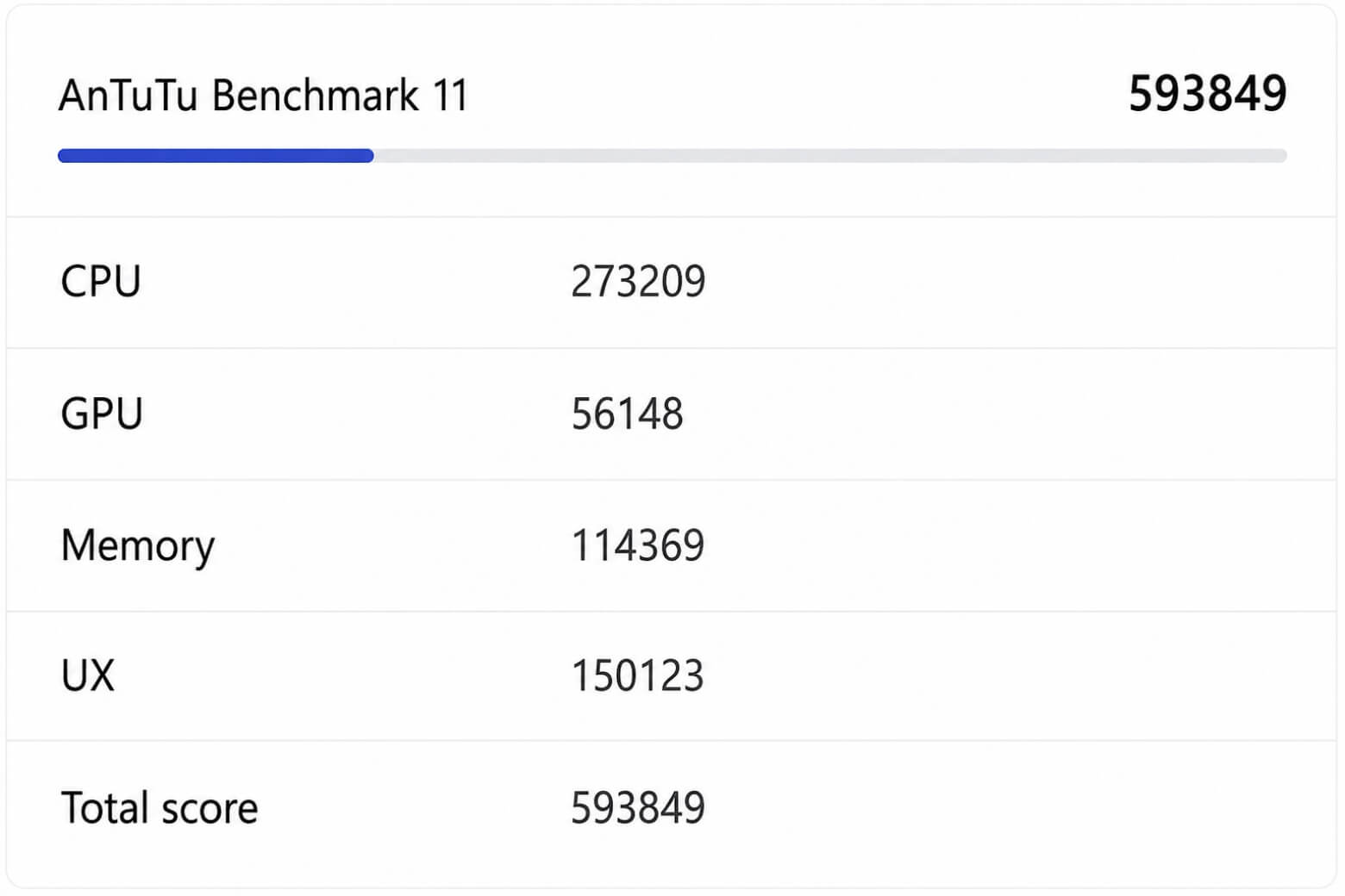 Đánh giá hiệu năng REDMI Note 17: Snapdragon 4 Gen 4 ra sao? 8 Đánh giá hiệu năng Xiaomi REDMI Note 17 điểm AnTuTu