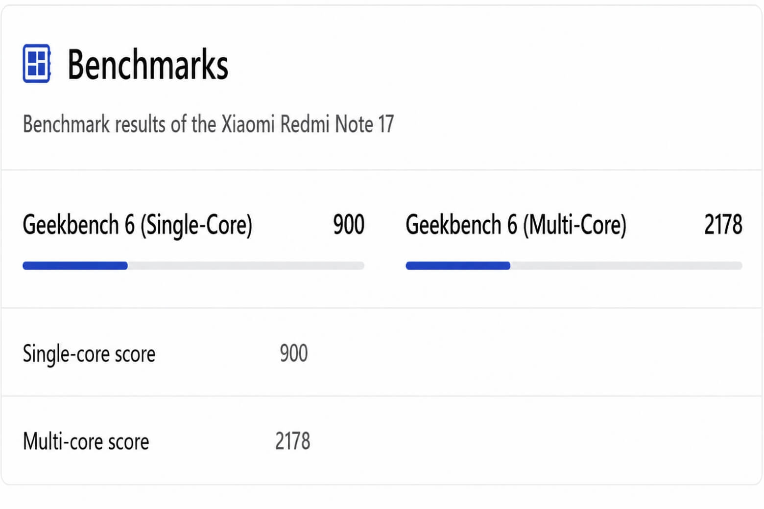 Đánh giá hiệu năng REDMI Note 17: Snapdragon 4 Gen 4 ra sao? 9 Đánh giá hiệu năng Xiaomi REDMI Note 17 điểm Geekbench 6