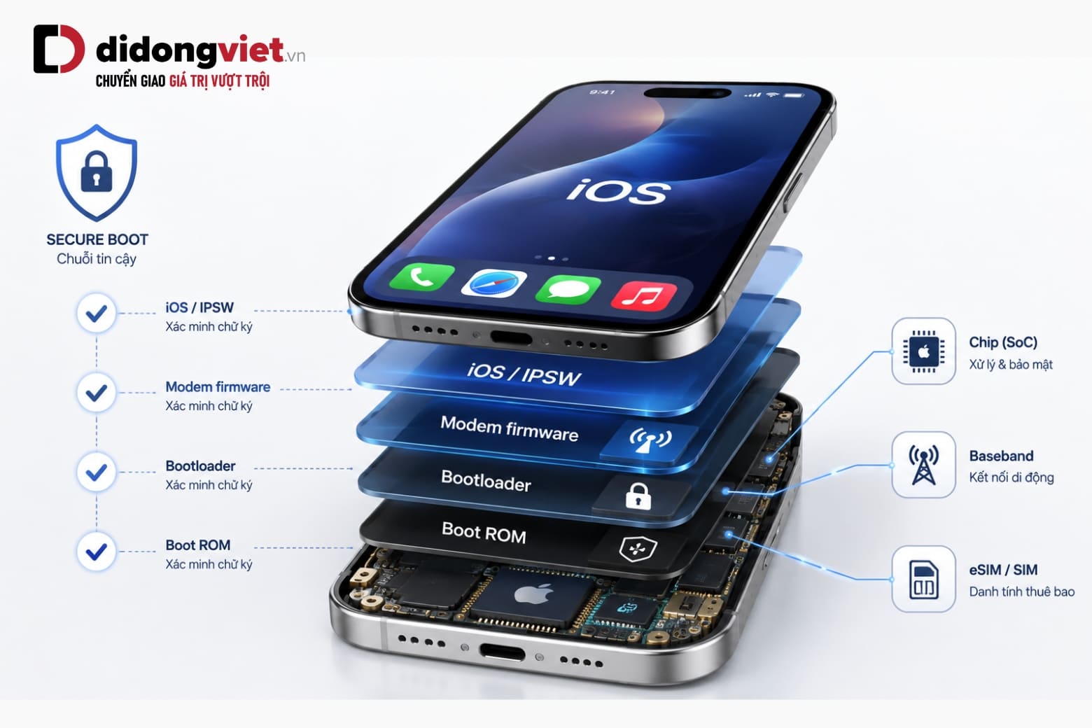 Firmware iPhone là gì? Cách cập nhật và restore firmware an toàn 10 Hiểu đúng firmware giúp bạn phân biệt phần mềm nền tảng với iOS đang sử dụng