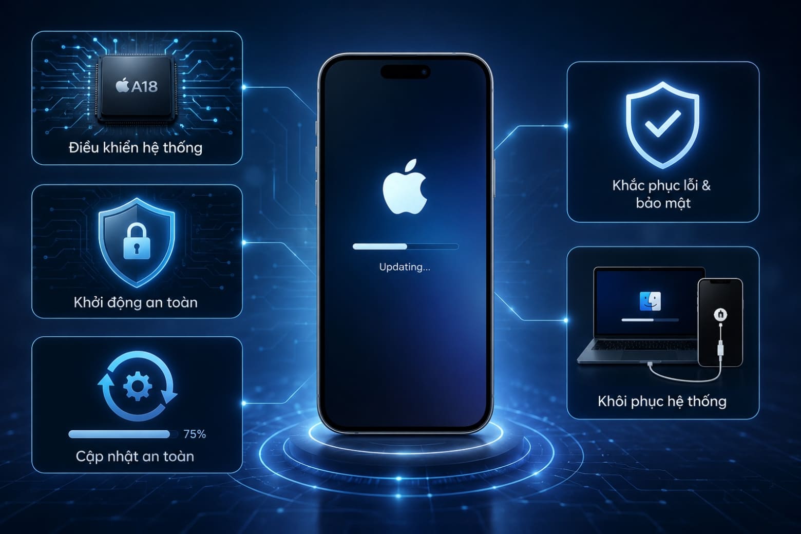 Firmware iPhone là gì? Cách cập nhật và restore firmware an toàn 11 Firmware đảm nhiệm nhiều vai trò quan trọng, từ khởi động đến duy trì hoạt động ổn định