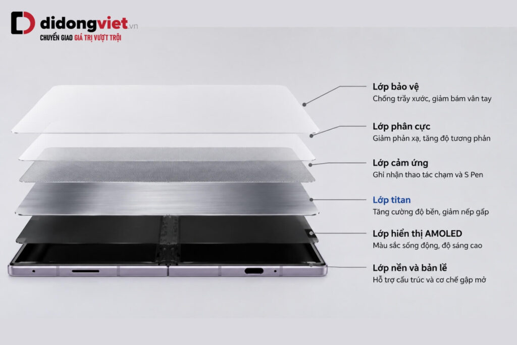 Đánh giá vật liệu Flex Titanium trên Samsung Galaxy Z Fold8 và những lưu ý khi nâng cấp 4 Đồ họa mô phỏng lớp màng Flex Titanium nằm dưới màn hình hiển thị của Galaxy Z Fold8