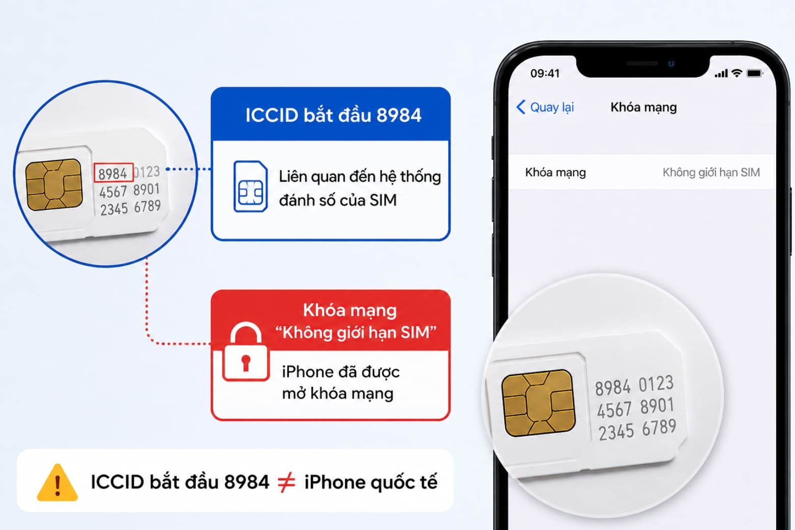 ICCID iPhone Lock là gì? Cách kiểm tra và những lưu ý cần biết 13 ICCID 8984 liên quan đến SIM, không phải dấu hiệu xác định iPhone quốc tế