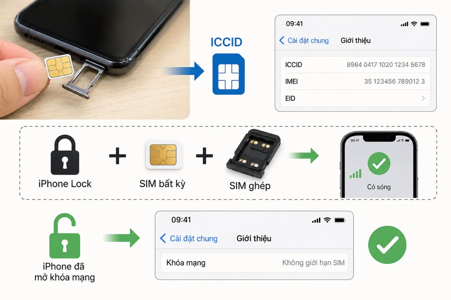 ICCID iPhone Lock là gì? Cách kiểm tra và những lưu ý cần biết 9 ICCID nhận diện SIM, nhưng vai trò thực tế với iPhone Lock thường bị hiểu nhầm