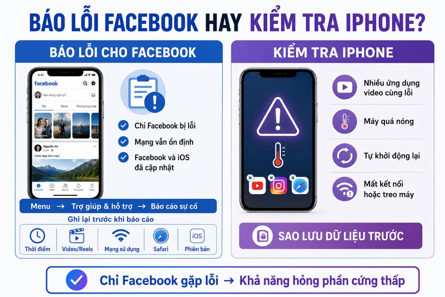 Không xem được video trên Facebook iPhone: Nguyên nhân và 11 cách sửa 28 Biết thời điểm cần báo lỗi Facebook hoặc kiểm tra thiết bị chuyên sâu