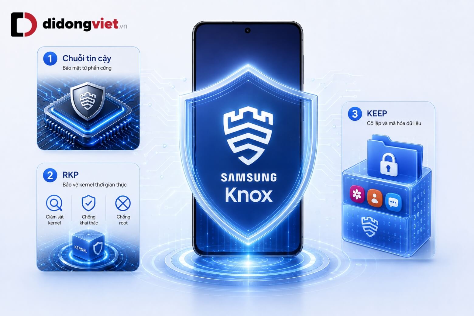 Samsung Knox là gì và cơ chế bảo mật ứng dụng ngân hàng ra sao? 6 Samsung Knox nền tảng bảo mật đa lớp từ phần cứng