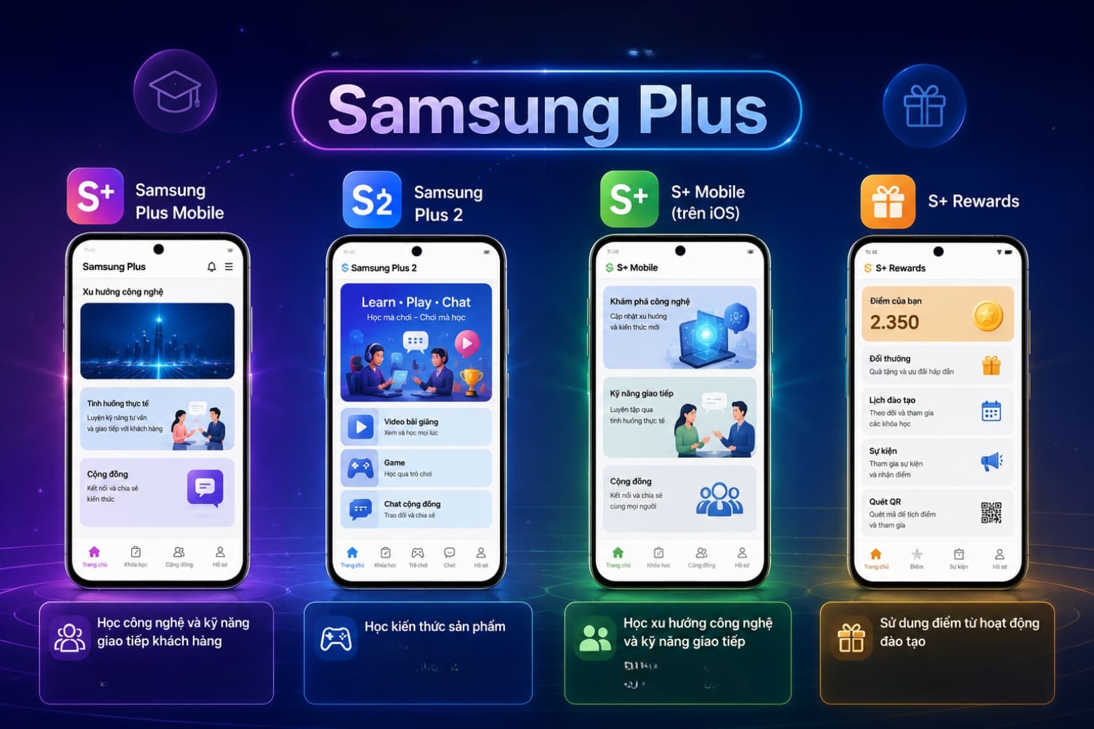 Samsung Plus là gì? Tính năng, cách tải và cách sử dụng chi tiết 12 Mỗi phiên bản có mục đích riêng, từ học tập đến tương tác và nhận thưởng.