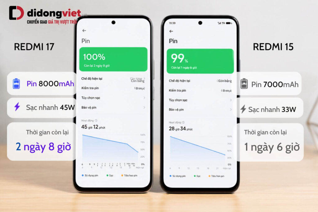 So sánh REDMI 17 5G và REDMI 15 5G giúp bạn quyết định nâng cấp 5 So sánh thời lượng pin REDMI 17 5G và REDMI 15 5G hiển thị trên màn hình