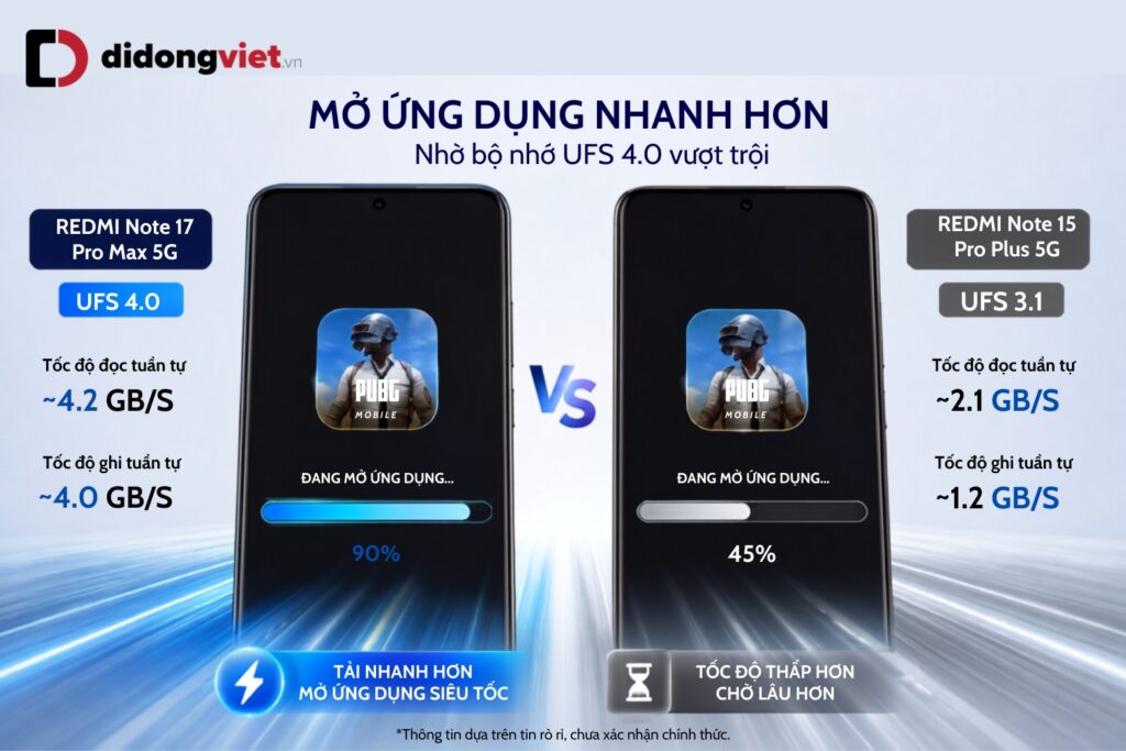 So sánh REDMI Note 17 Pro Max 5G và REDMI Note 15 Pro Plus: Rò rỉ pin lớn hay thiết kế mỏng nhẹ, nên chờ đợi điều gì? 7 so sanh redmi note 17 pro max 5g va redmi note 15 pro plus didongviet 3 3
