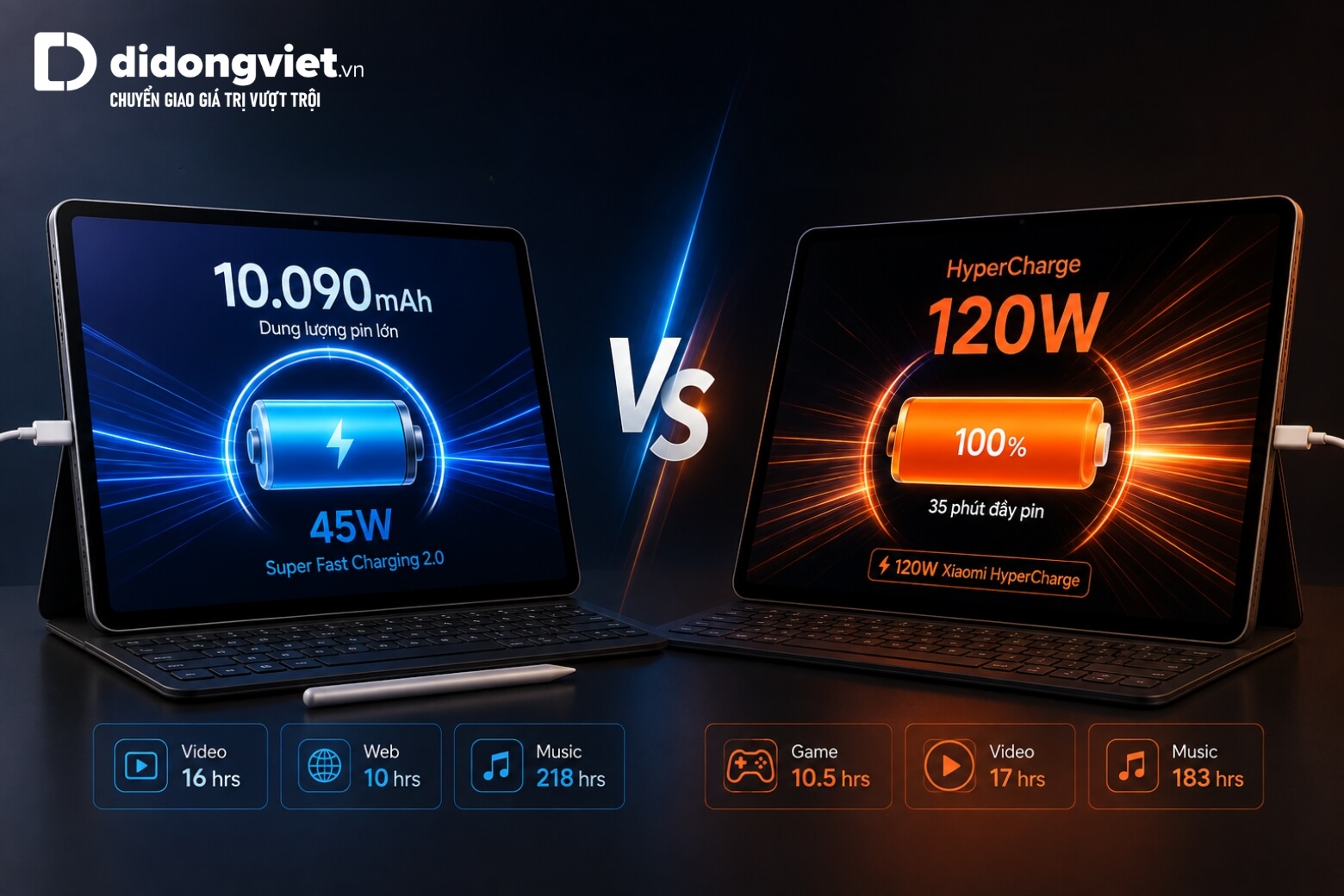 So sánh Samsung Galaxy Tab S10 Plus và Xiaomi Pad 6S Pro : Nên mua máy nào? 17 So sánh Samsung Galaxy Tab S10 Plus và Xiaomi Pad 6S Pro pin