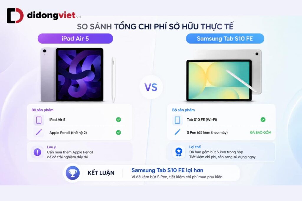 So sánh Samsung Tab S10 FE và iPad Air 5: Bài toán tổng chi phí sở hữu thực tế 4 so sanh samsung tab s10 fe va ipad air 5 di dong viet chi phi