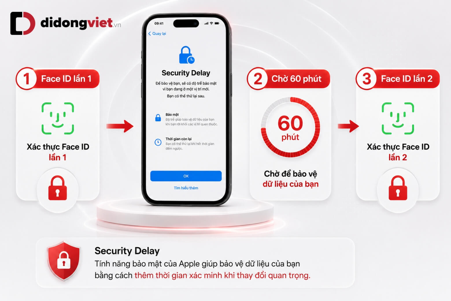 Cách tắt mật khẩu iPhone nhanh, không cần thủ thuật phức tạp 14 Tắt mật khẩu iPhone bị trì hoãn bảo mật