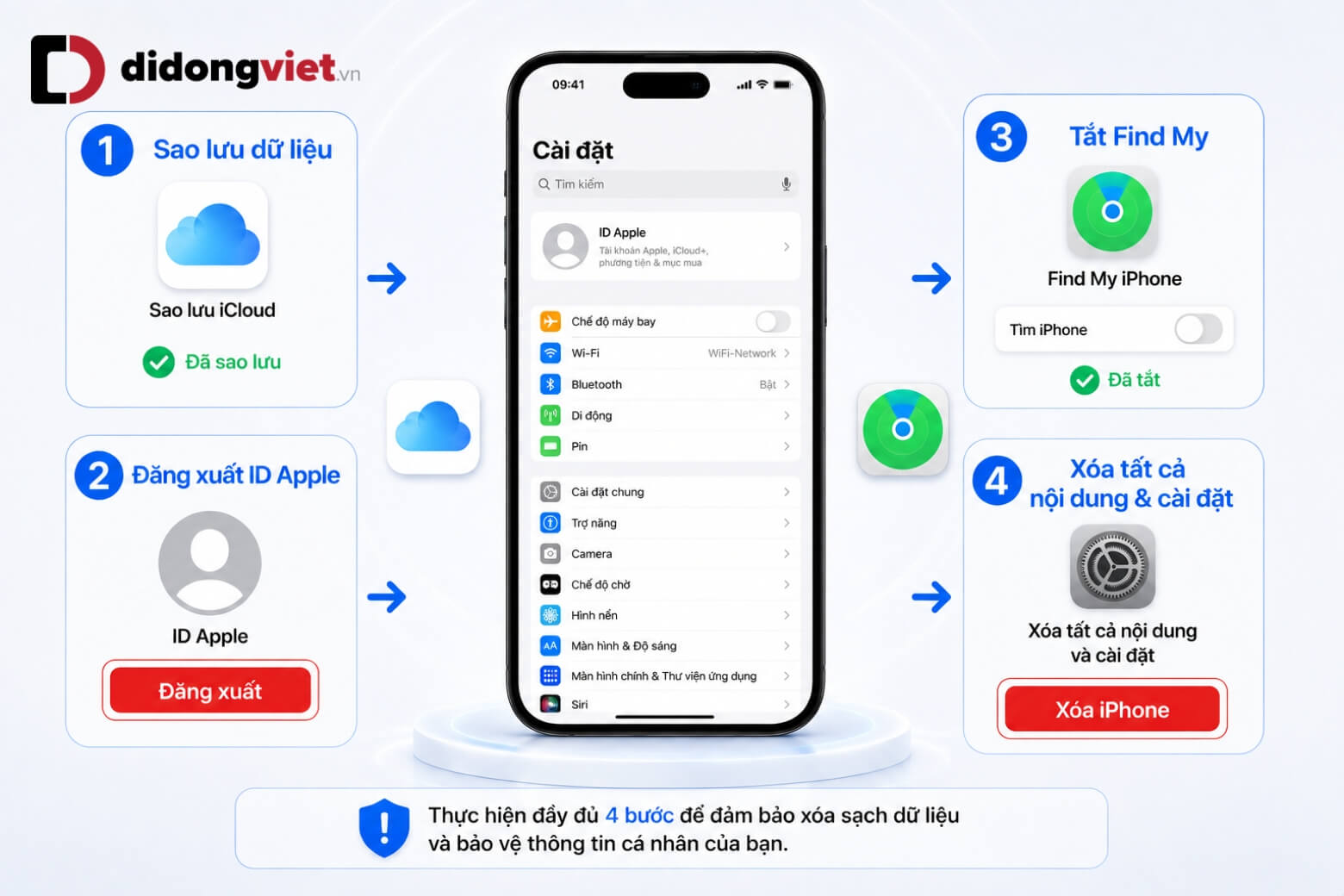 Cách tắt mật khẩu iPhone nhanh, không cần thủ thuật phức tạp 20 Tắt mật khẩu iPhone và đăng xuất Apple ID an toàn