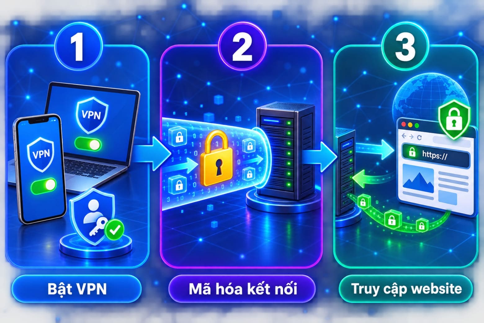 VPN là gì? Cách hoạt động, lợi ích và cách dùng an toàn cho bạn 8 Khám phá quy trình mã hóa và truyền dữ liệu qua máy chủ VPN