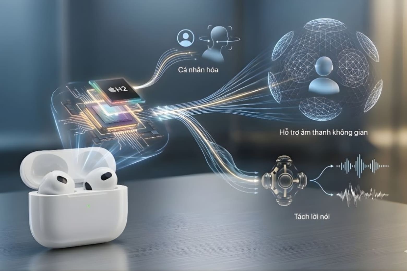 Cấu hình AirPods 4: Chip H2, pin và thông số chi tiết 6 Chip H2 xử lý các công nghệ âm thanh thông minh.