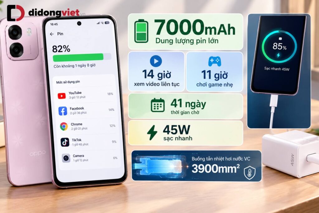 Đánh giá OPPO A6: Độ bền IP69, pin 7000mAh và thời gian sử dụng thực tế 6 Biểu đồ thời lượng pin thực tế trên điện thoại OPPO A6 7000mAh