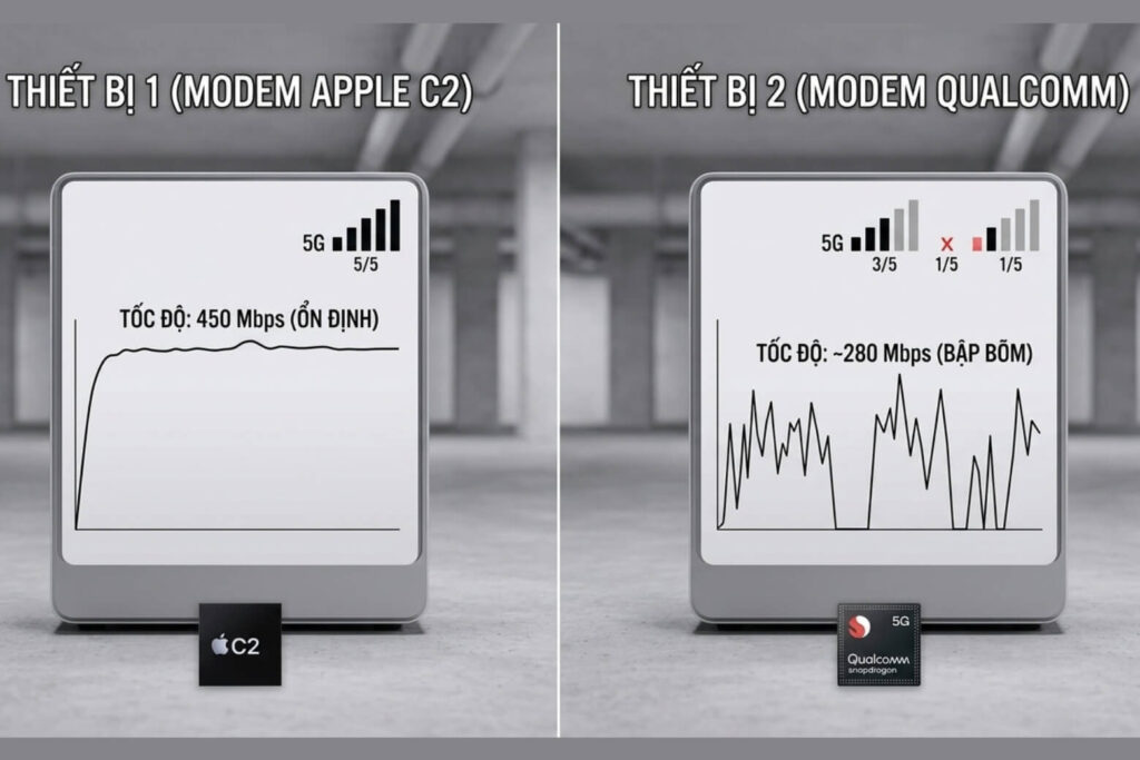 Modem Apple C2 là gì: Giải mã chip 5G tự chủ và hiệu năng thực tế 8 modem apple c2 la gi so sanh cac moderm didongviet