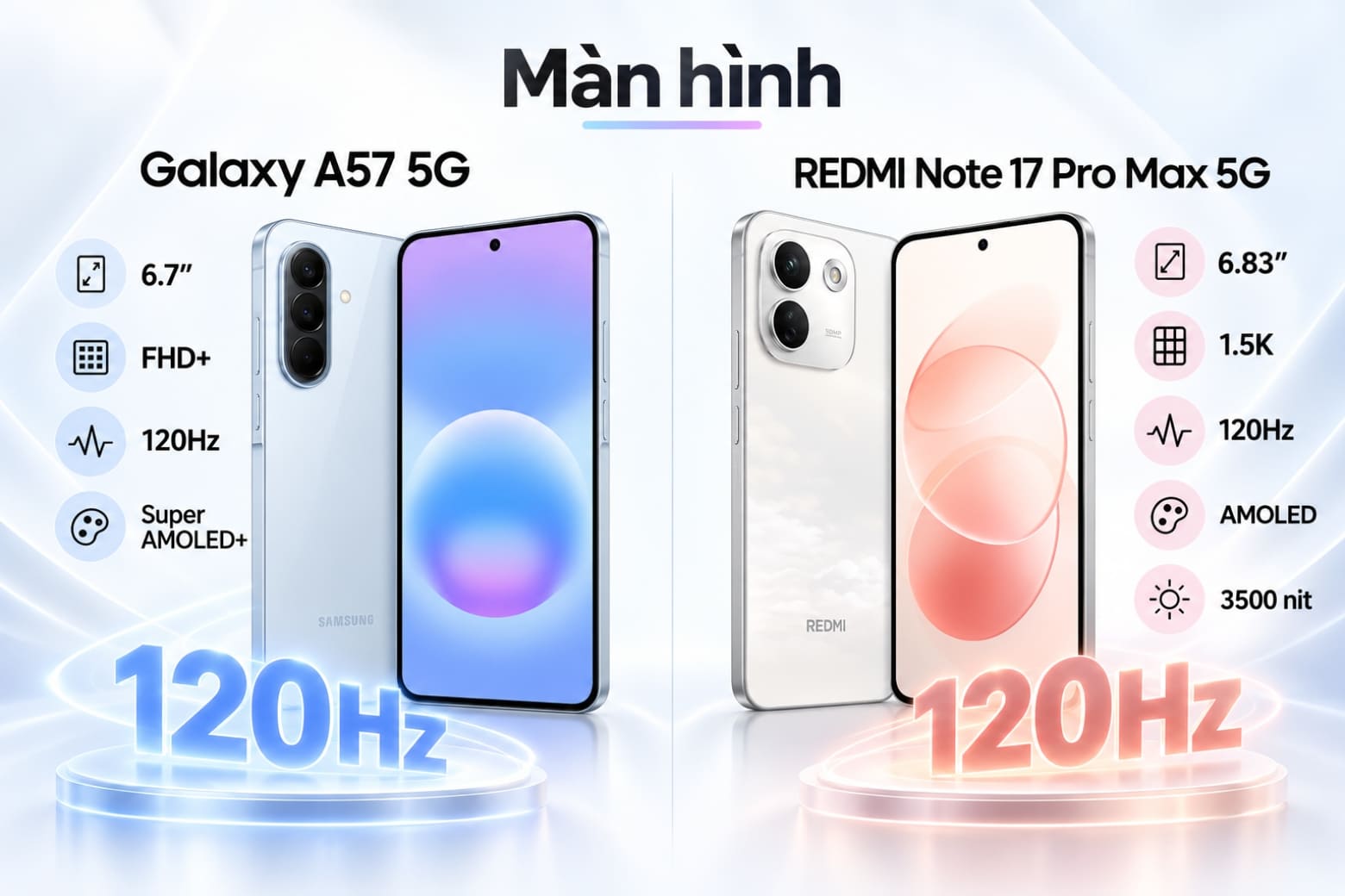 So sánh REDMI Note 17 Pro Max 5G và Samsung Galaxy A57 5G theo từng khía cạnh thực tế 11 REDMI có màn hình lớn, độ phân giải cao hơn và độ sáng nổi bật
