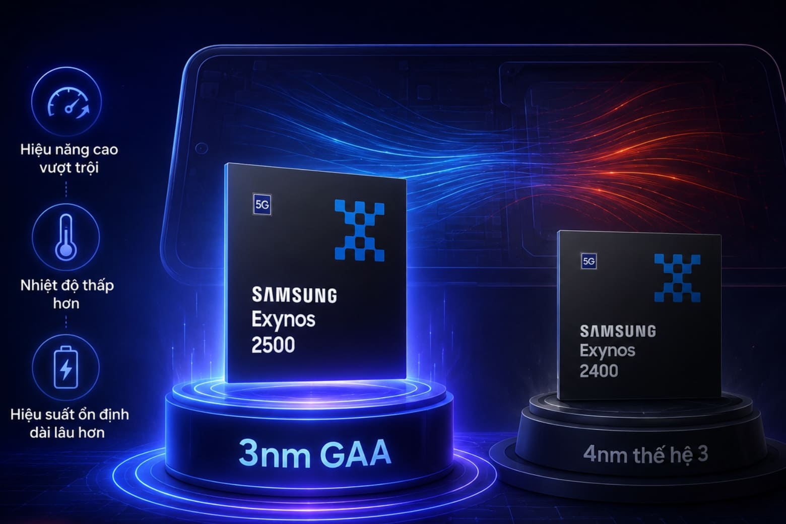 So sánh chip Exynos 2500 và Exynos 2400: Chip nào mạnh hơn? 11 Tiến trình mới giúp Exynos 2500 tối ưu hiệu năng và điện năng tốt hơn