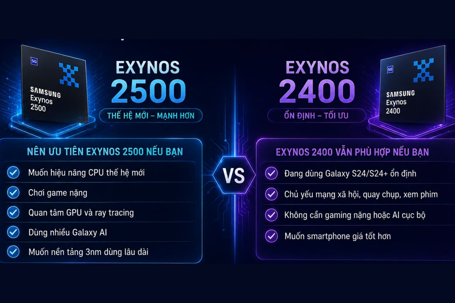 So sánh chip Exynos 2500 và Exynos 2400: Chip nào mạnh hơn? 20 Lựa chọn chip phù hợp phụ thuộc nhu cầu và thời gian sử dụng