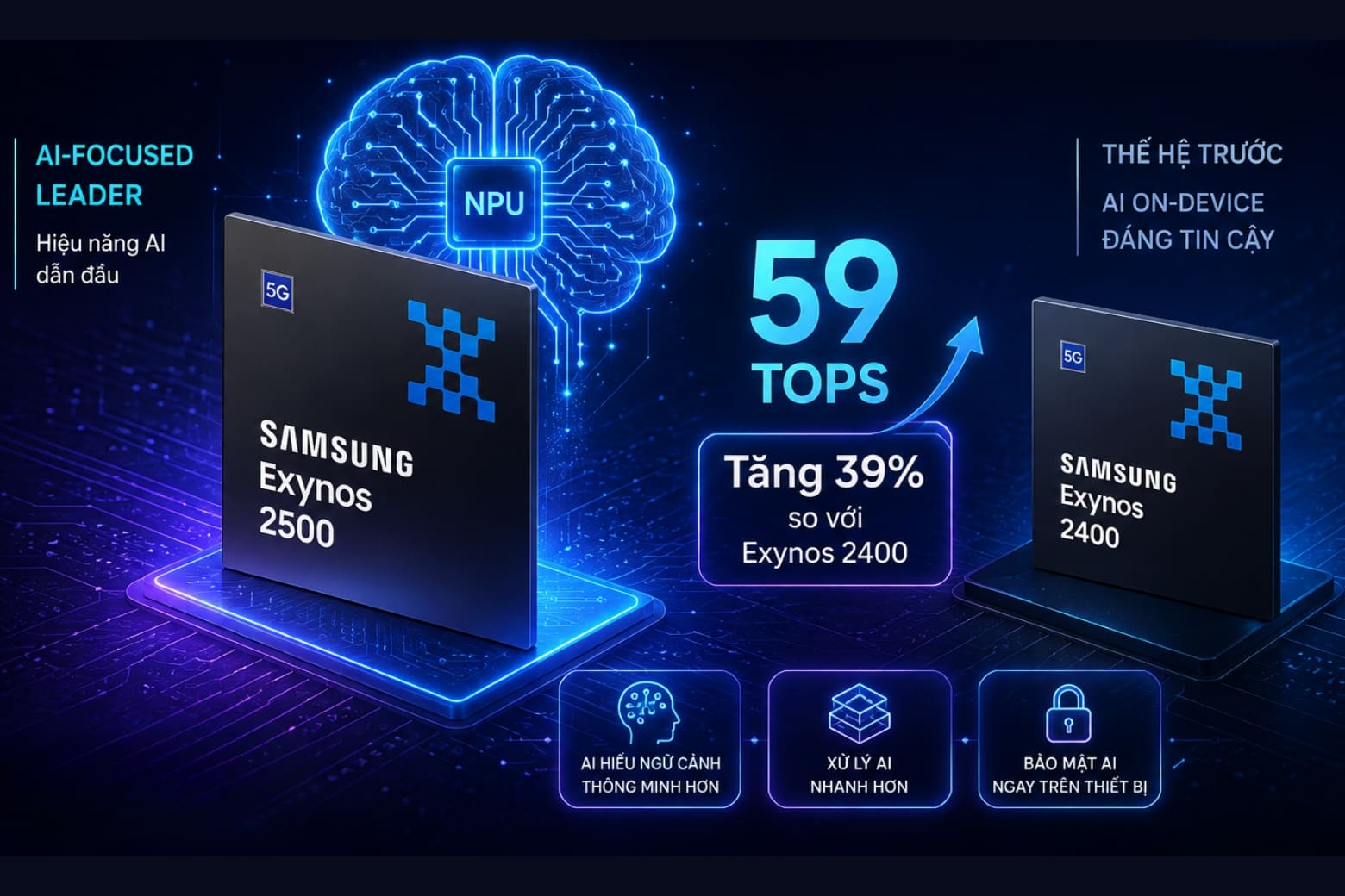 So sánh chip Exynos 2500 và Exynos 2400: Chip nào mạnh hơn? 14 NPU mạnh hơn giúp Exynos 2500 xử lý AI nhanh và hiệu quả hơn