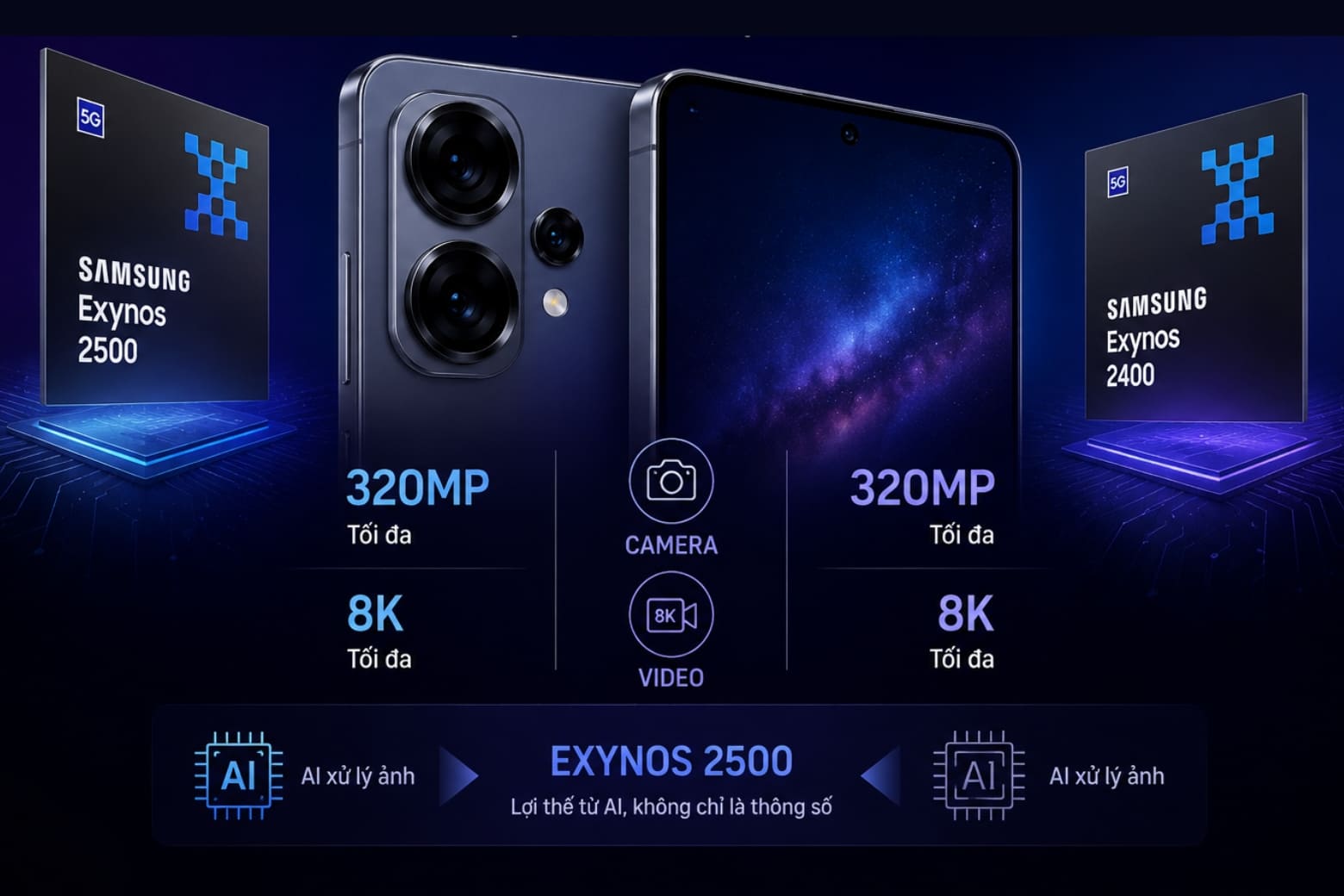 So sánh chip Exynos 2500 và Exynos 2400: Chip nào mạnh hơn? 15 Hai chip tương đồng về camera nhưng Exynos 2500 nổi bật hơn nhờ AI