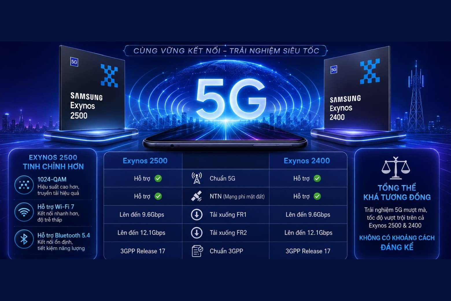 So sánh chip Exynos 2500 và Exynos 2400: Chip nào mạnh hơn? 16 Khả năng kết nối không chênh lệch nhiều, dù Exynos 2500 có cải tiến