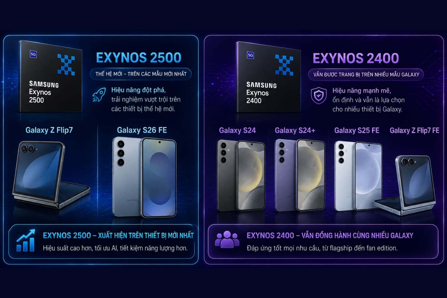 So sánh chip Exynos 2500 và Exynos 2400: Chip nào mạnh hơn? 19 Khám phá những mẫu Galaxy nổi bật đang sử dụng hai thế hệ chip
