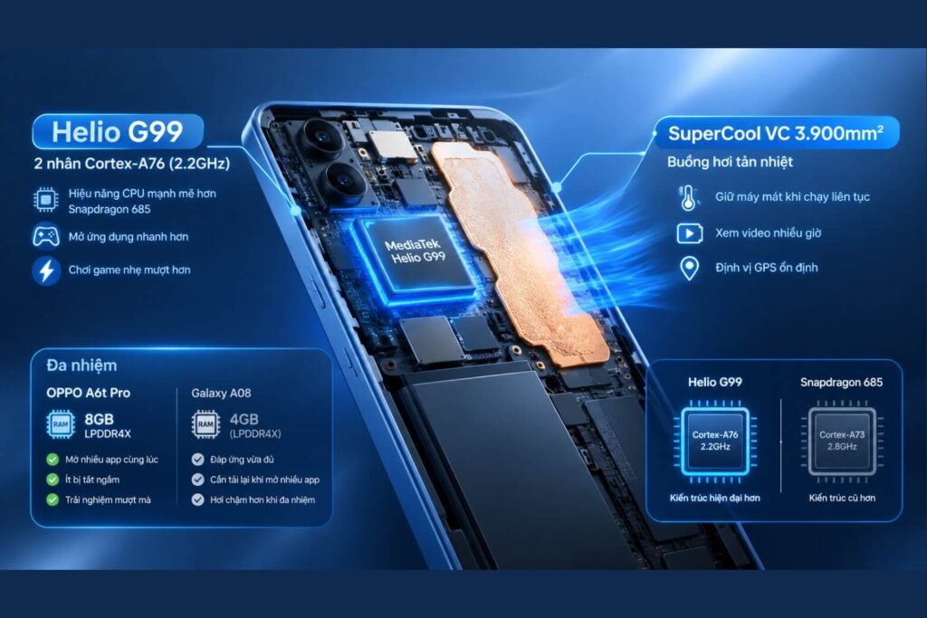 So sánh Samsung Galaxy A08 và OPPO A6t Pro: Nên chọn pin lớn sạc nhanh hay hỗ trợ phần mềm lâu dài? 10 So sánh chip xử lý Helio G99 của Galaxy A08 và Snapdragon 685 của OPPO A6t Pro