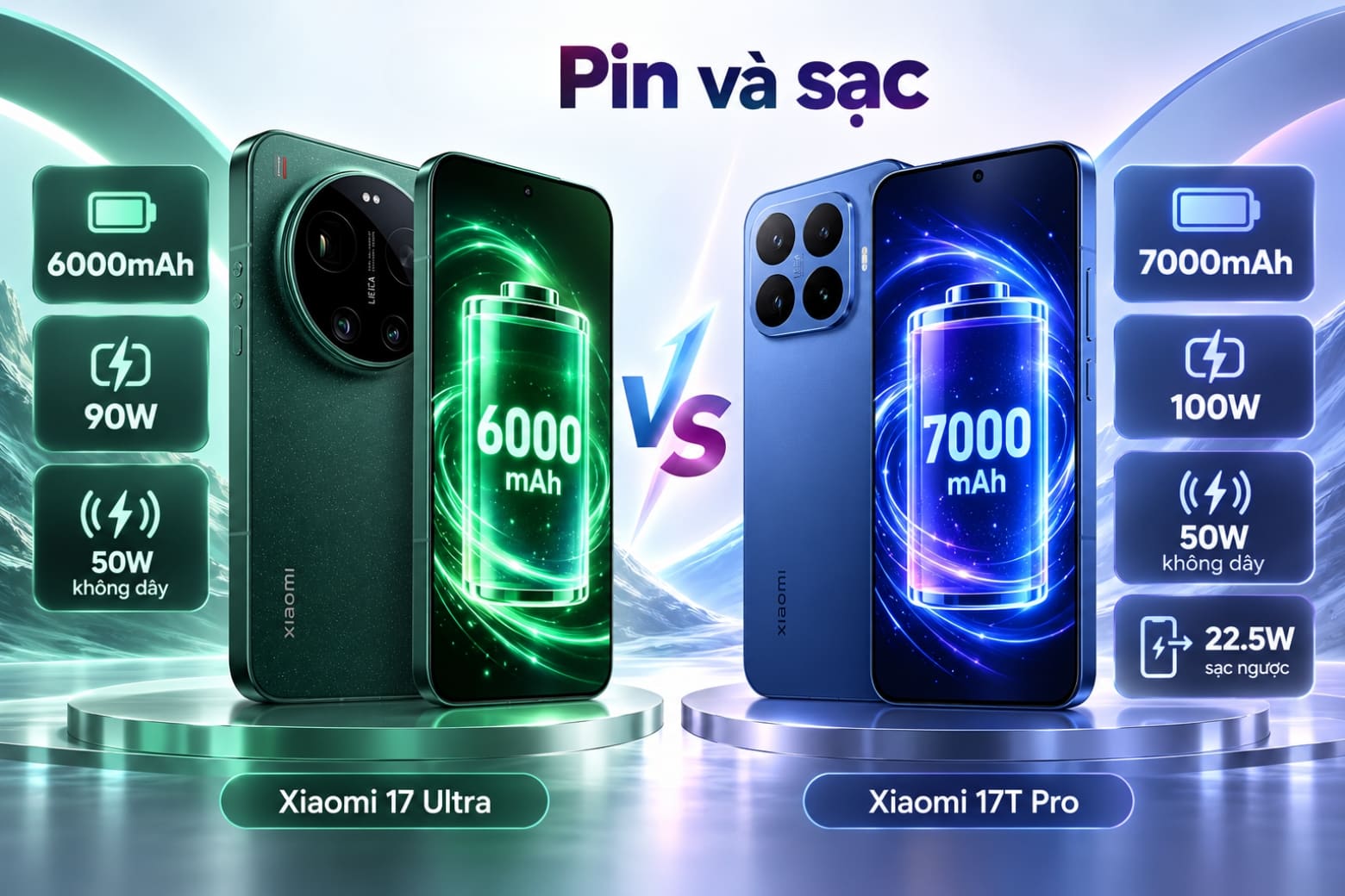 So sánh Xiaomi 17 Ultra và Xiaomi 17T Pro: Nên chọn máy nào? 14 17T Pro nổi bật với pin lớn và sạc nhanh 100W