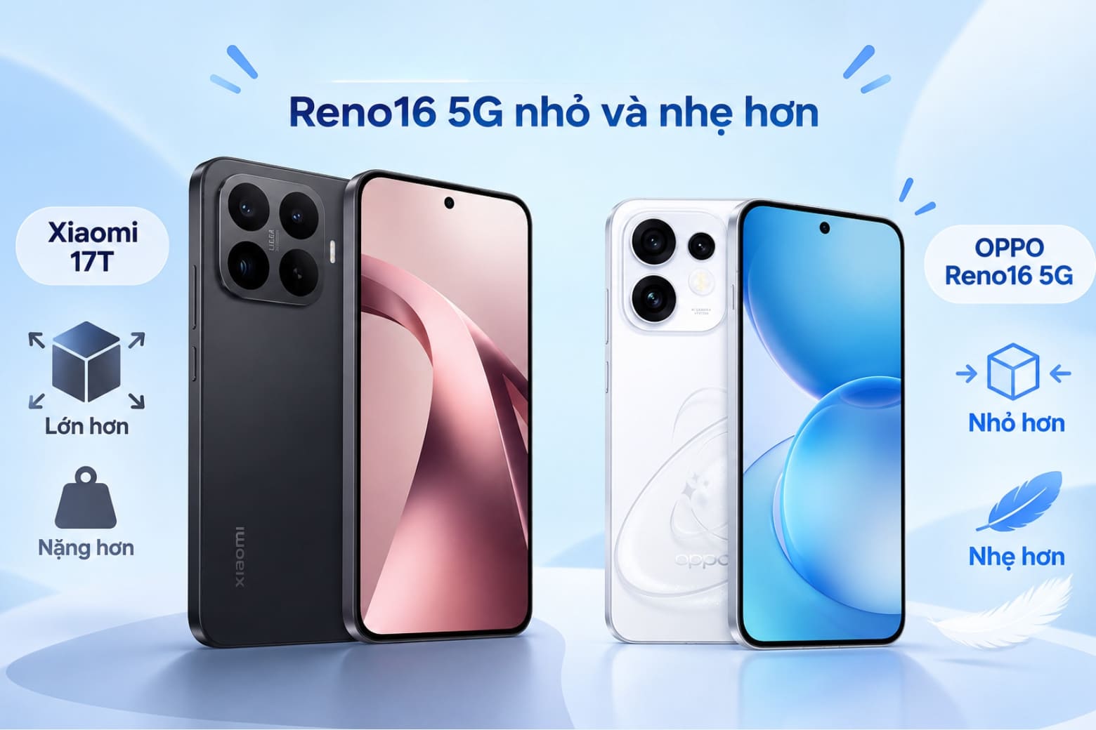 So sánh Xiaomi 17T và OPPO Reno16 5G có gì khác biệt? 8 Reno16 5G sở hữu thân máy nhỏ gọn và trọng lượng nhẹ hơn