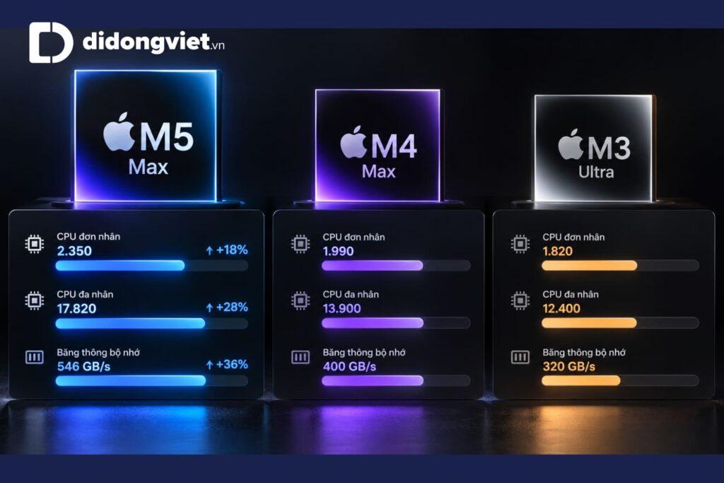 Cấu hình Mac Studio M5 Max: Thông số kỹ thuật và hướng dẫn chọn cấu hình 9 Cấu hình Mac Studio M5 Max