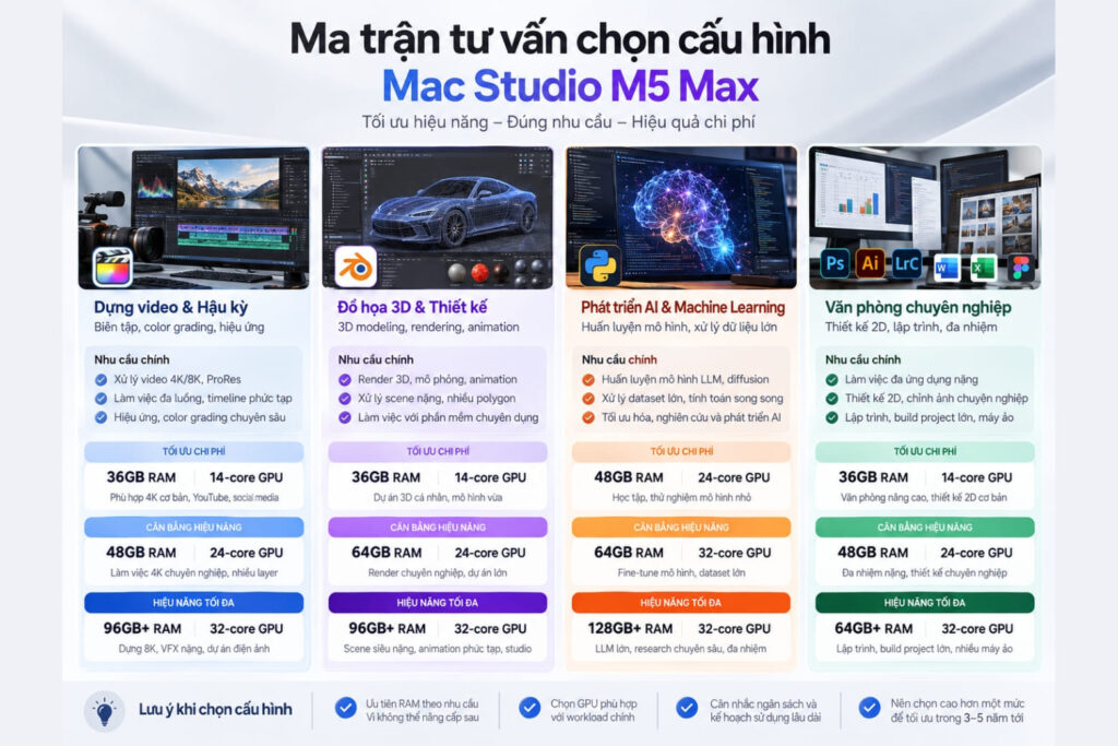 Có nên mua Mac Studio M5 Max: Đánh giá hiệu năng và đầu tư thực tế 10 Có nên mua Mac Studio M5 Max