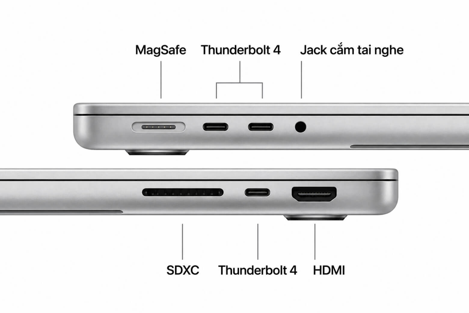 So sánh Mac mini M5 Pro và MacBook Pro M5 Pro: Nên chọn máy nào? 17 So sánh Mac mini M5 Pro và MacBook Pro M5 Pro về cổng kết nối SDXC và MagSafe