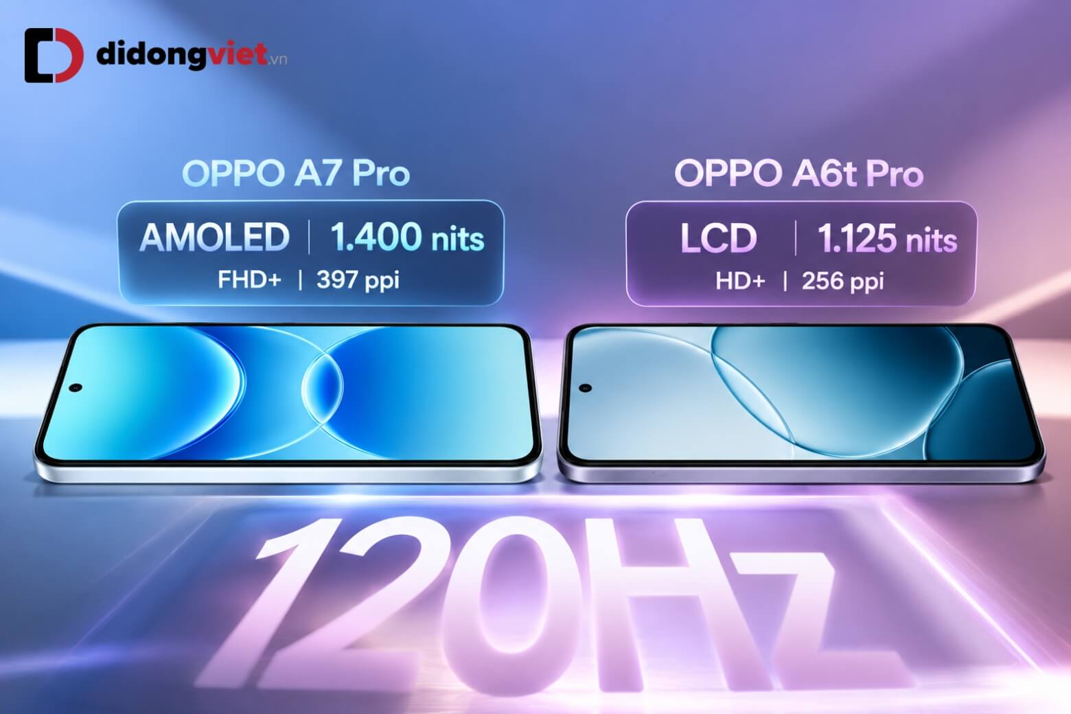 So sánh OPPO A7 Pro và OPPO A6t Pro: Máy nào phù hợp với bạn? 9 So sánh OPPO A7 Pro và OPPO A6t Pro màn hình