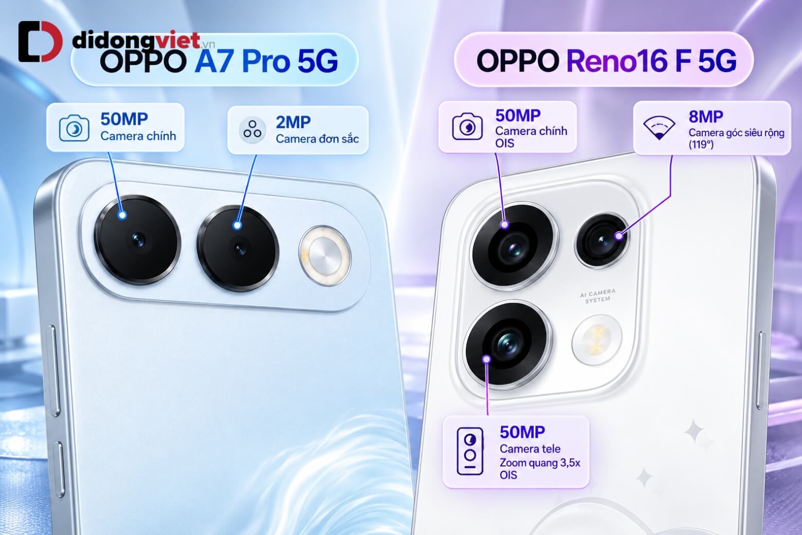So sánh OPPO A7 Pro và OPPO Reno16 F 5G: Đâu là lựa chọn tối ưu cho bạn? 11 So sánh OPPO A7 Pro và OPPO Reno16 F 5G camera