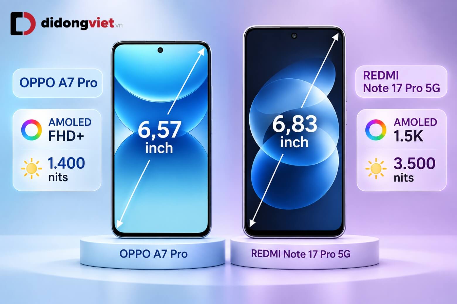 So sánh OPPO A7 Pro và REDMI Note 17 Pro 5G: Nên chọn pin bền hay hiệu năng mạnh? 10 So sánh OPPO A7 Pro và REDMI Note 17 Pro 5G màn hình