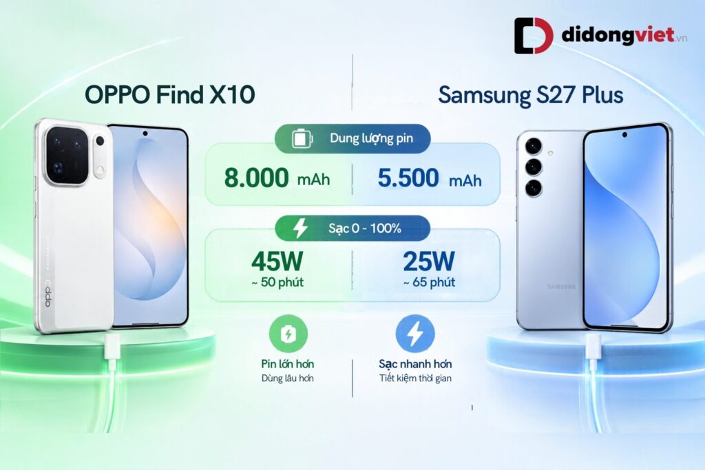So sánh OPPO Find X10 và Samsung S27 Plus: Nên mua ngay hay chờ? 9 So sánh pin và tốc độ sạc OPPO Find X10 và Samsung S27 Plus