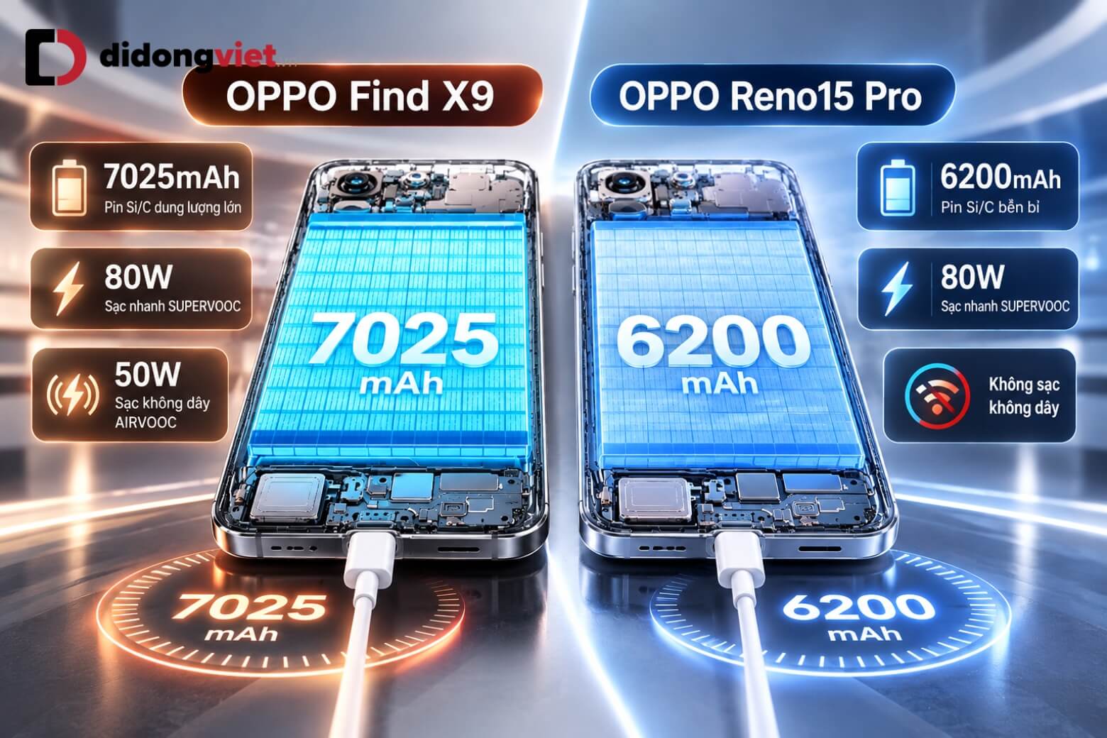 So sánh OPPO Find X9 và OPPO Reno15 Pro: Đâu là lựa chọn tối ưu nhu cầu và chi phí? 12 So sánh OPPO Find X9 và OPPO Reno15 Pro về pin sạc